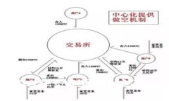 最新tpWallet官网网址及使用